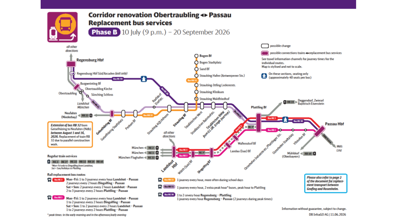 Vorschaubild Ersatzverkehr Liniennetzplan Obertraubling – Passau Phase B