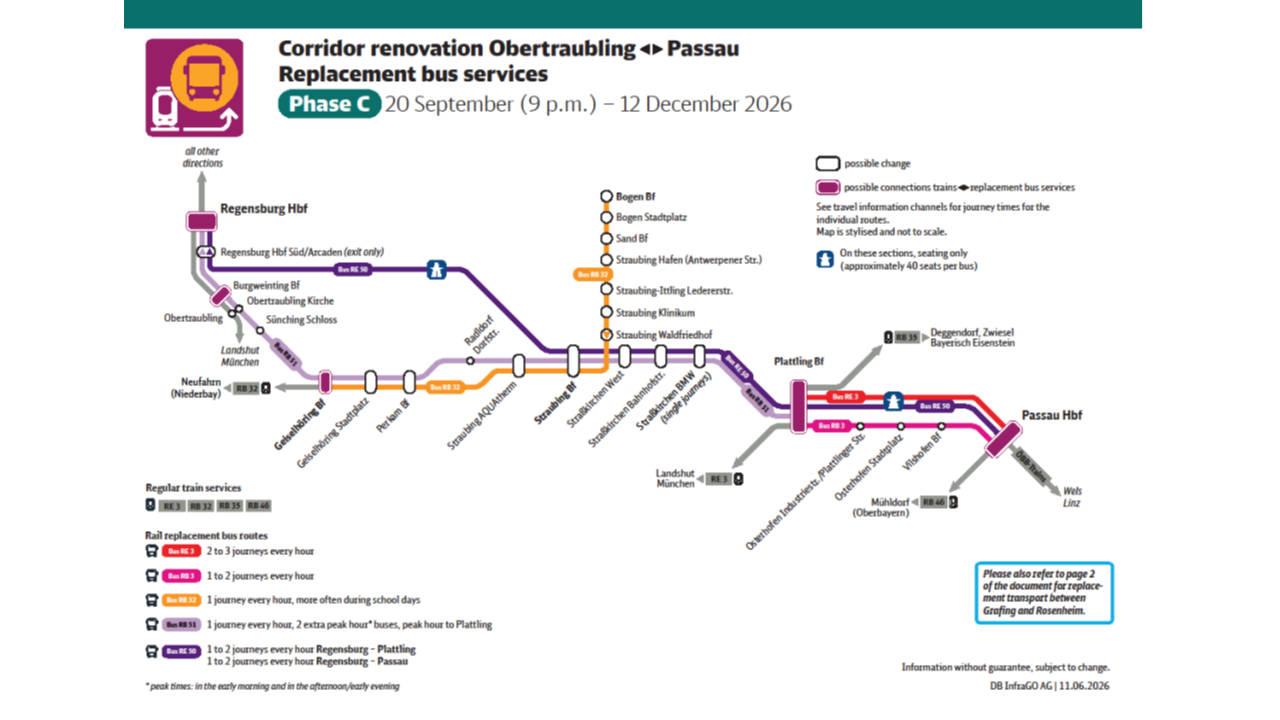 Vorschaubild Ersatzverkehr Liniennetzplan Obertraubling – Passau Phase C